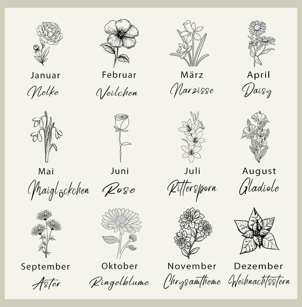 Geburtsblumen Üersicht aller Monate Geschenk