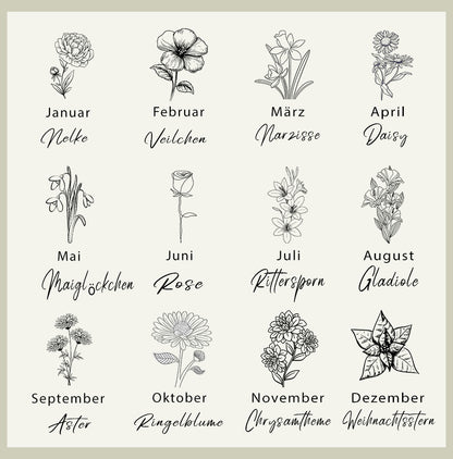 Geburtsblumen Üersicht aller Monate Geschenk