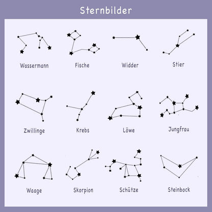 Sternbilder vollständige Übersicht